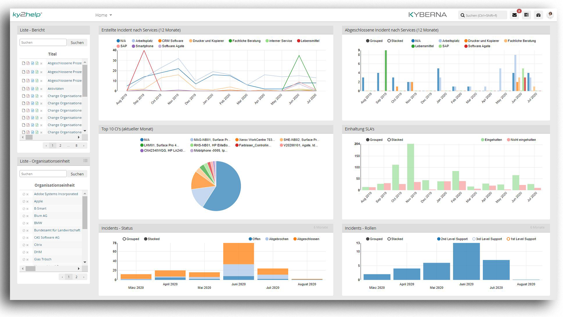 ITSM ky2help - Individualisierbare Management Dashboards