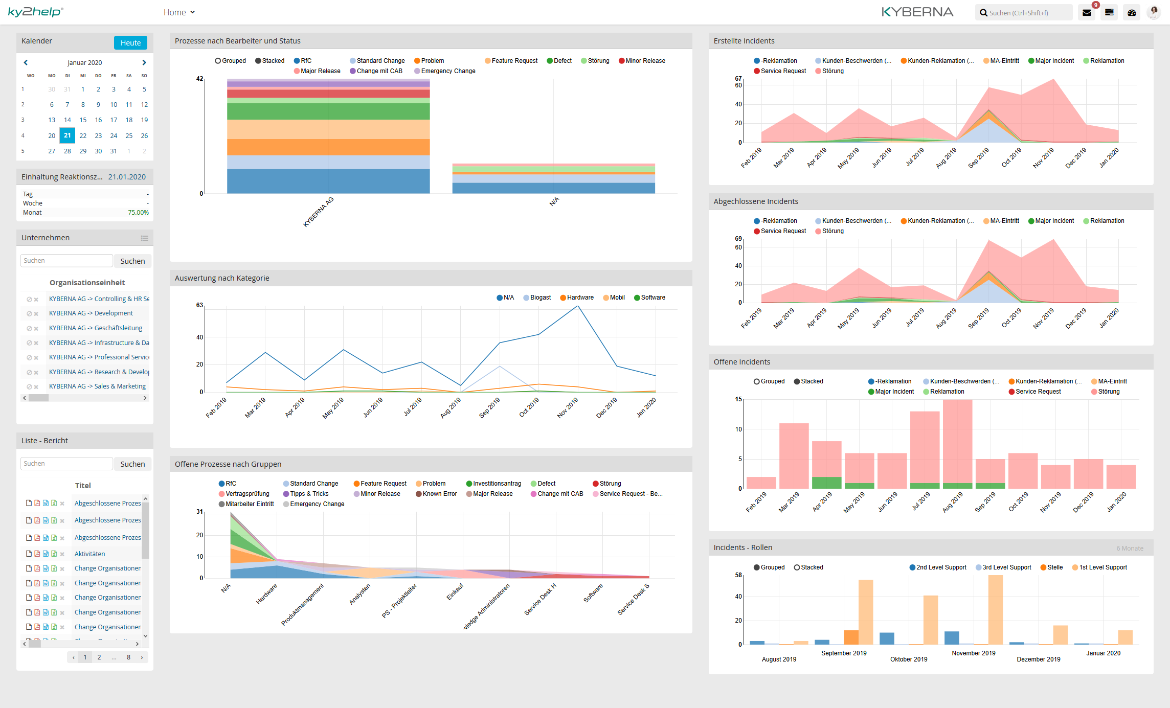 Flexible Dashboards