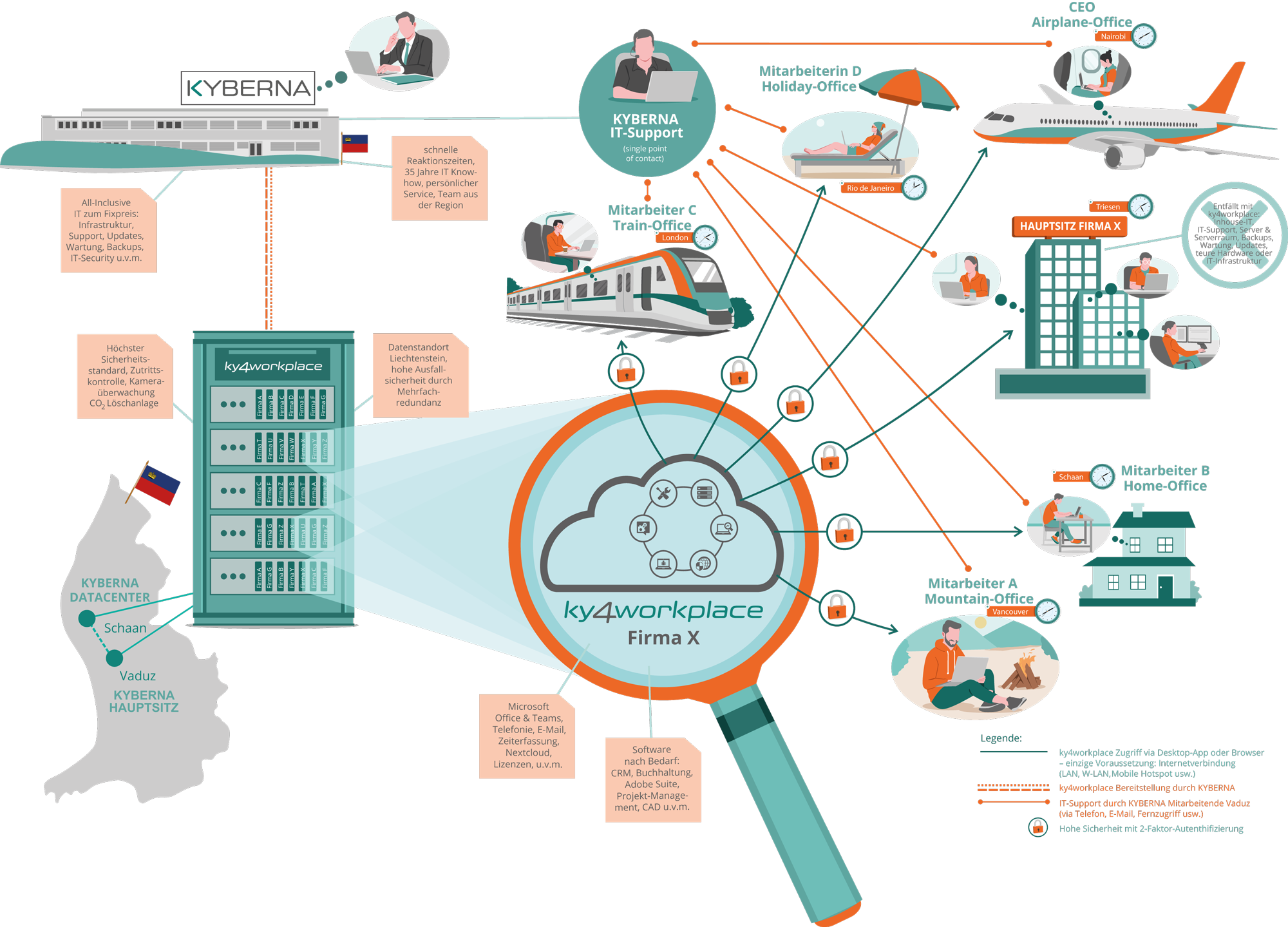 KYBAG_ky4workplace_BigPicture_PNG.png